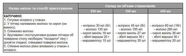 Технологічна карта страви для закладів харчування: що це, навіщо потрібно, приклади | фото 3 | PalmaBox Horeca